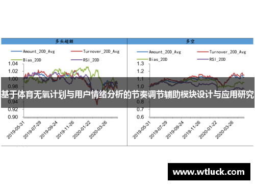 基于体育无氧计划与用户情绪分析的节奏调节辅助模块设计与应用研究