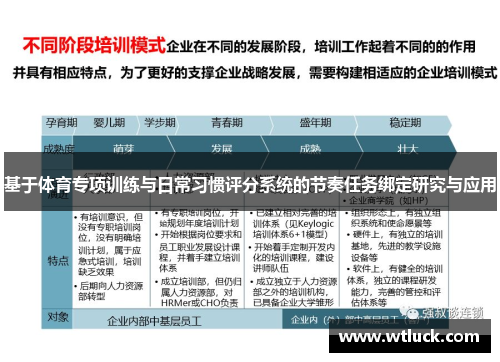 基于体育专项训练与日常习惯评分系统的节奏任务绑定研究与应用