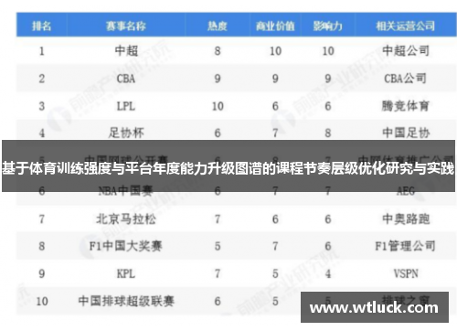 基于体育训练强度与平台年度能力升级图谱的课程节奏层级优化研究与实践