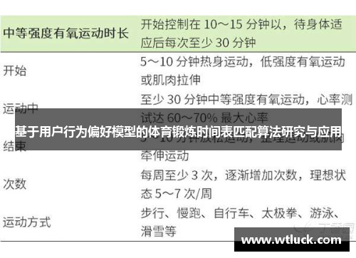 基于用户行为偏好模型的体育锻炼时间表匹配算法研究与应用