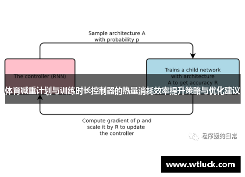 体育减重计划与训练时长控制器的热量消耗效率提升策略与优化建议